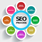cara optimasi seo