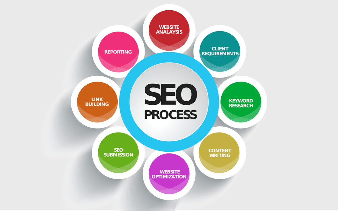 cara optimasi seo